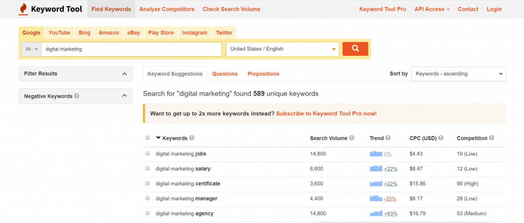 keyword tool